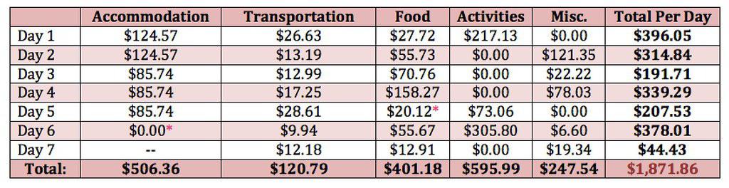 Japan Budget Sheet